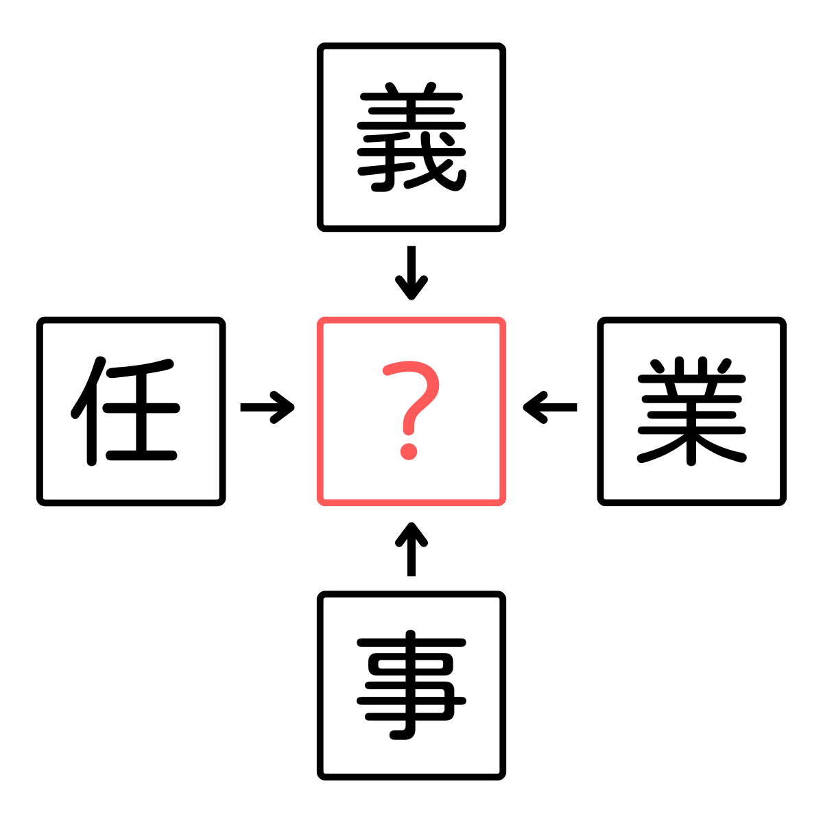 【穴あき漢字クイズ】頭の体操してみませんか？空白を埋めてください！４つの漢字に共通する漢字はなーんだ？
