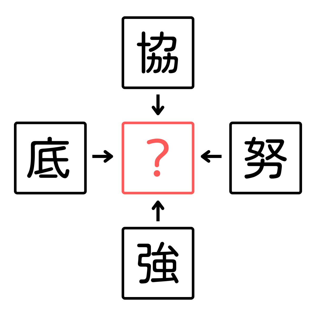 【リラックスしたらわかるかも？】難易度高め！４つの熟語を完成させて隠れた漢字を探してください！