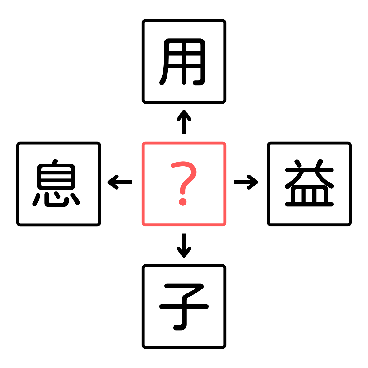 【穴埋め問題】漢字クイズに挑戦！４つの熟語を完成させて隠れた漢字を探してください！