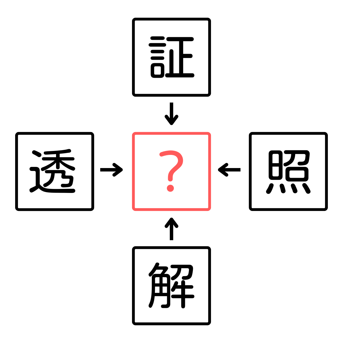 【クイズで漢字の勉強！】穴が開いた部分を埋めて熟語を作ってください！すぐにみつけられたかな？