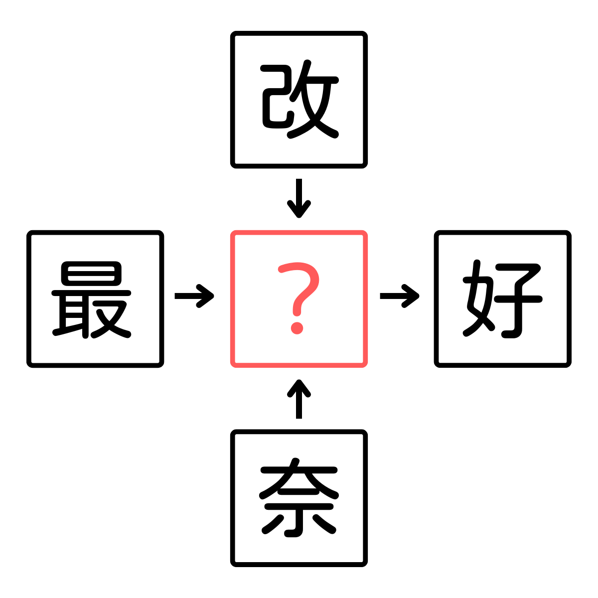 【やってみて！】穴あき漢字クイズ！空白に入る１文字を当ててください！４つの漢字に共通するのは・・なーんだ？