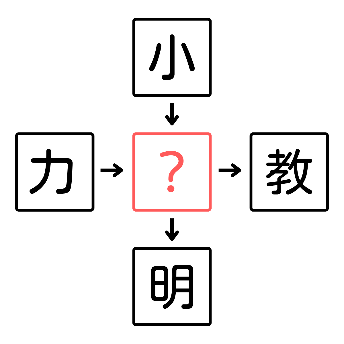 【難易度高め】穴あき漢字クイズに挑戦！すぐにわかるかな？隠れた一文字・・当ててください！