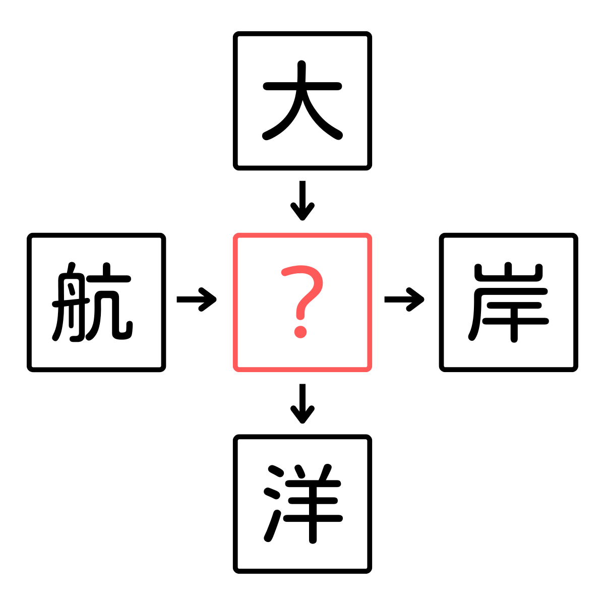 【頭の体操に！】４つの漢字に共通する隠れた一文字・・穴あき漢字クイズに挑戦してみませんか！