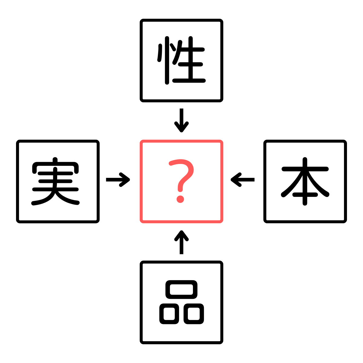 【頭の体操におすすめ】穴あき漢字クイズに挑戦！４つの漢字と組み合わせて熟語を作ろう！あなたは何秒でわかりましたか？