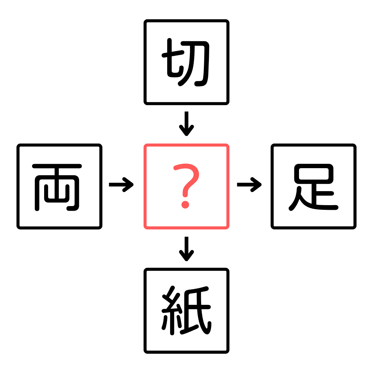 【リフレッシュしませんか？】穴あき漢字クイズに挑戦！４つの漢字に共通する隠れた一文字・・見つけてください！