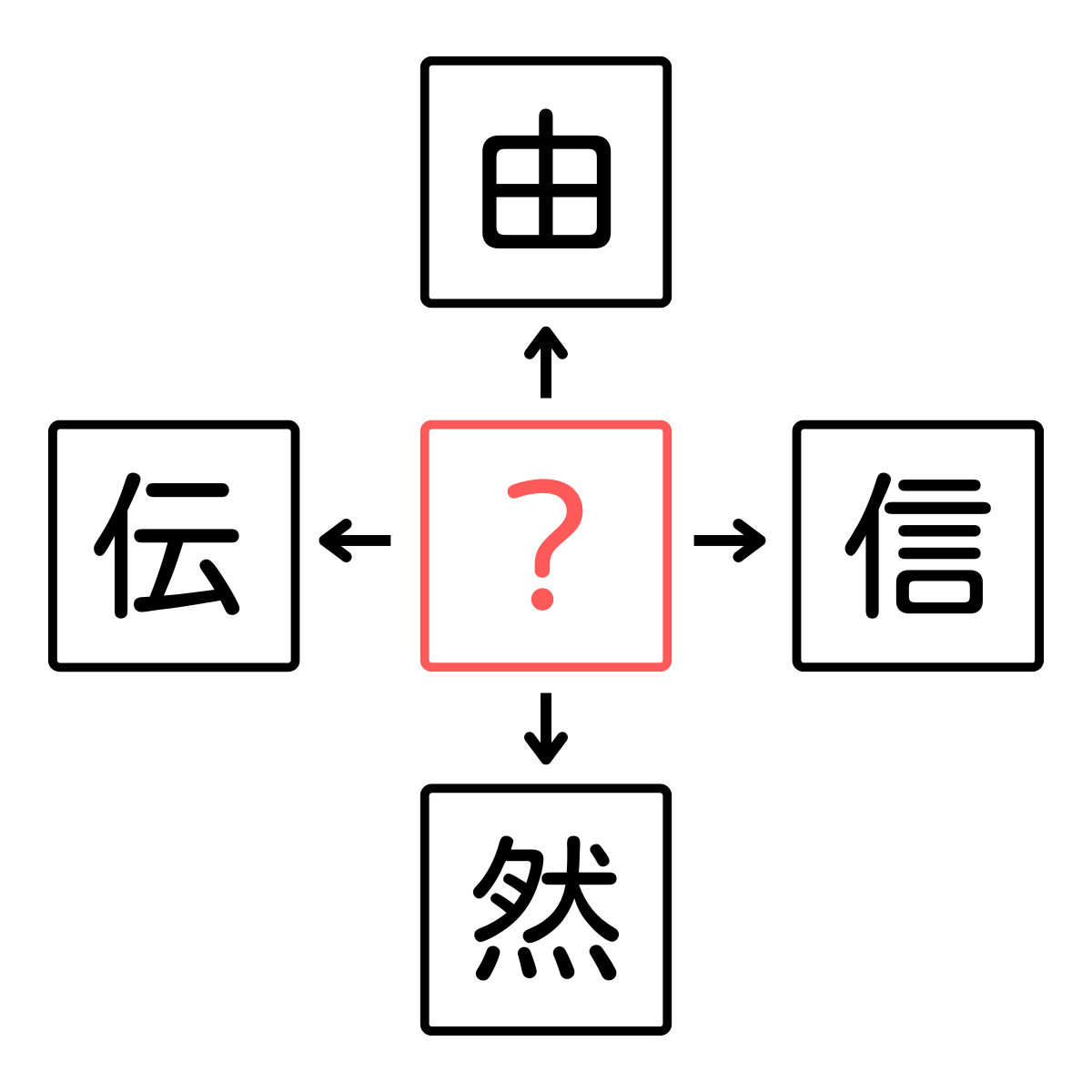 【クイズに挑戦！】穴あき漢字クイズ！これ、なーんだ！？４つの漢字に共通する隠れた一文字・・わかりますか？