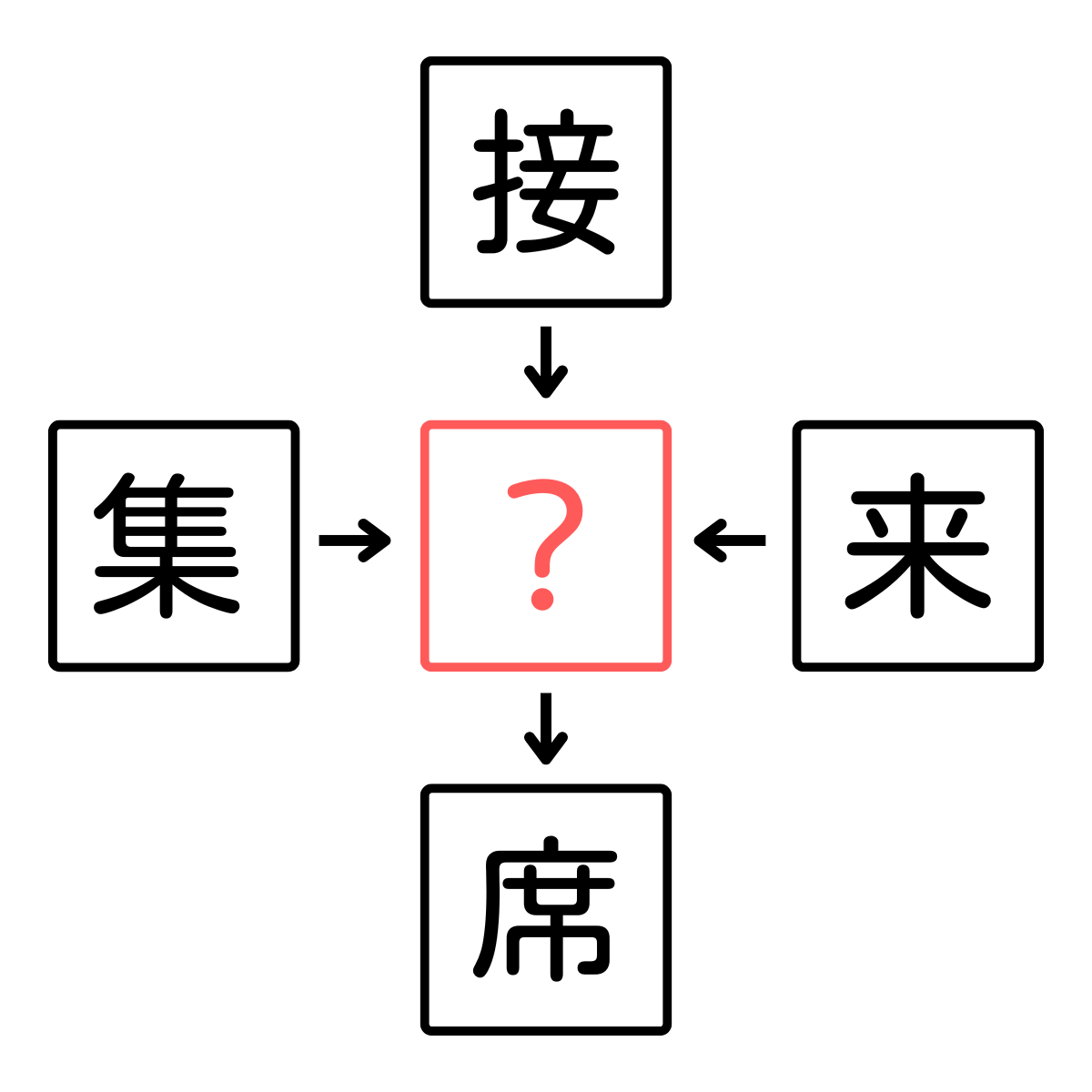 【難易度高め！】穴あき漢字クイズに挑戦！「？」に入る漢字・・当ててみてください！