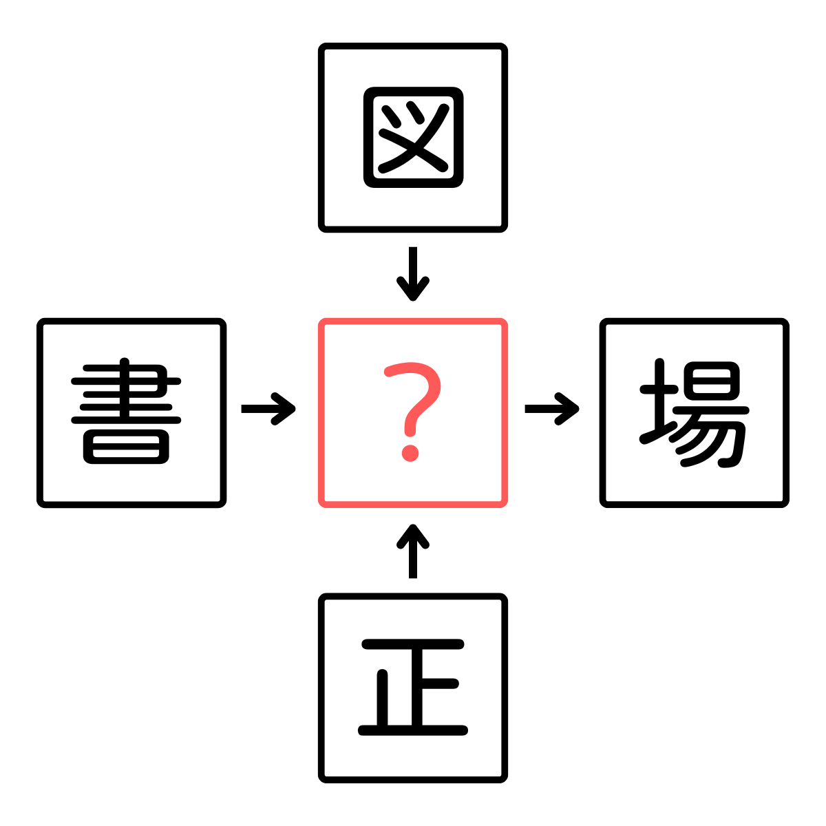 【挑戦！】穴あき漢字クイズ！「？」に入る漢字・・すぐにわかりましたか？