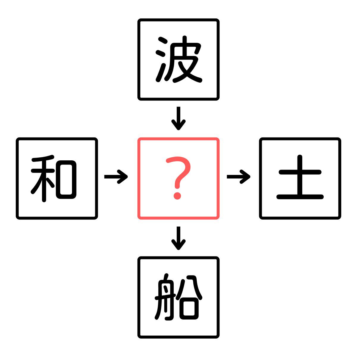 【わかるかな？】４つの漢字に共通した一文字・・当ててください！みんなで挑戦！穴あき漢字クイズ！