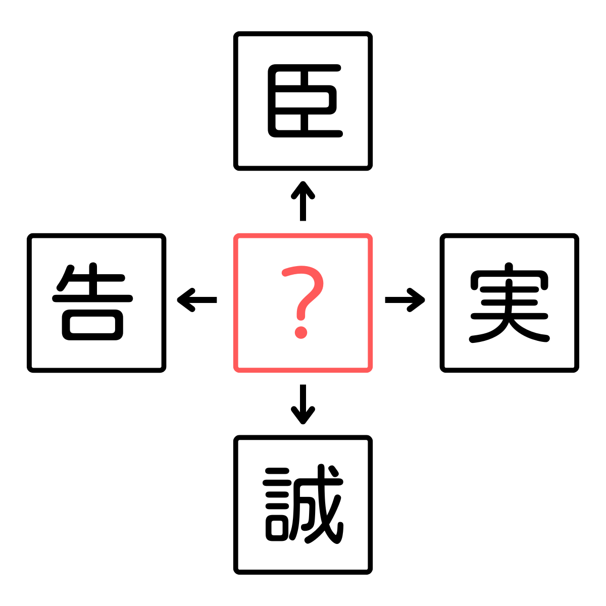 【挑戦！】穴あき漢字クイズ！４つの漢字に共通した一文字・・当ててください！