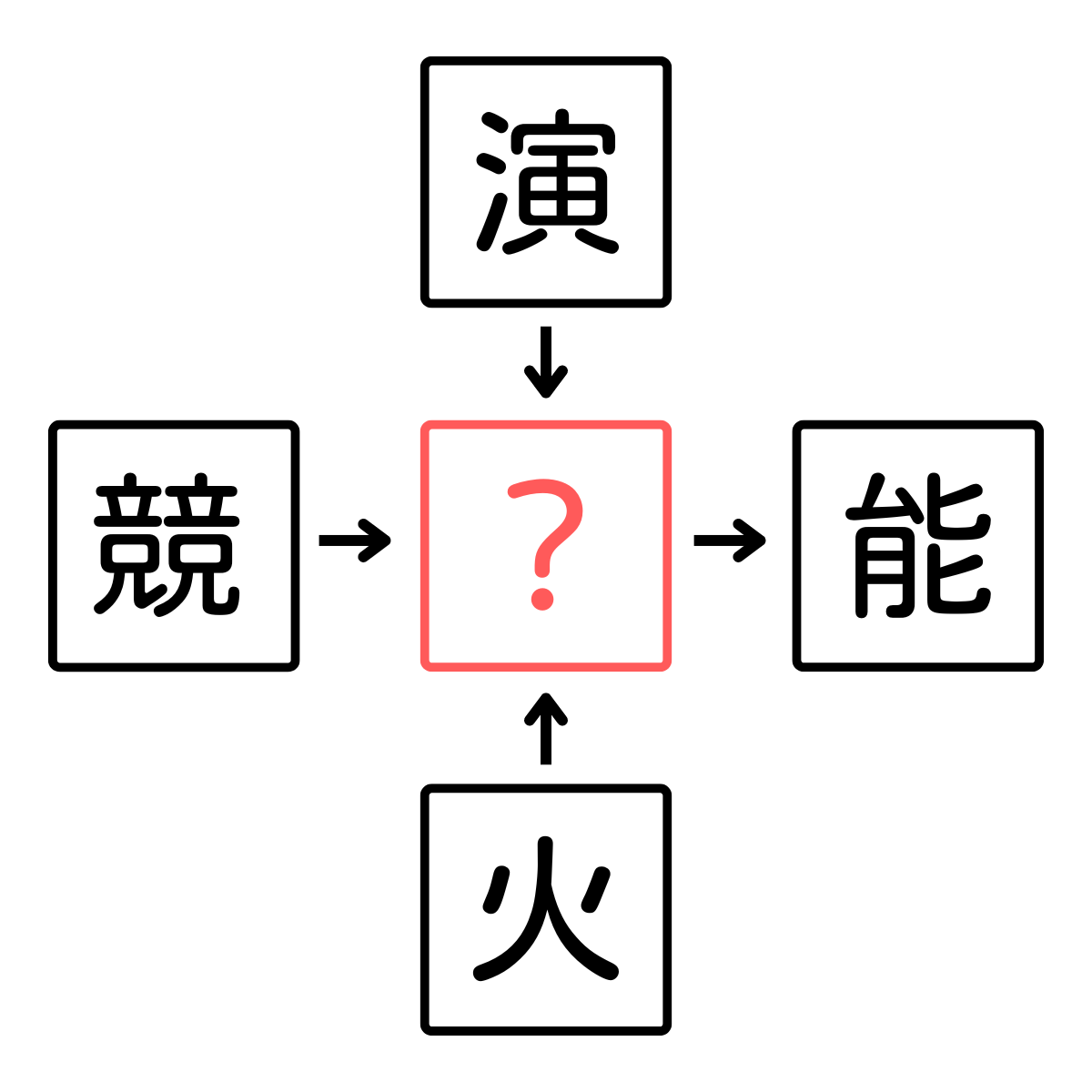 【穴あき漢字クイズ】やってみて！４つの漢字に共通した一文字・・あなたはすぐにわかりましたか？