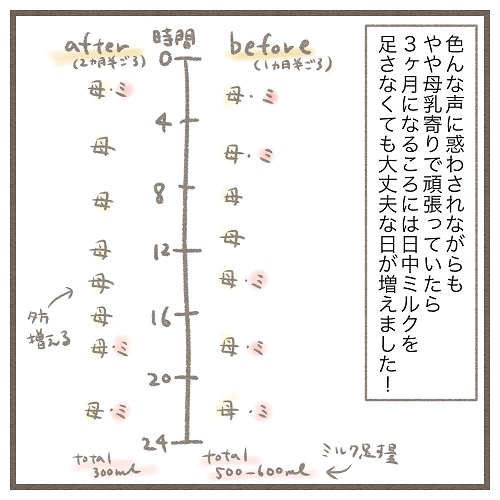 ７ 生後４ヶ月 母乳育児やめました 色々な意見に惑わされる日々 みゅこの育児絵日記 ママ広場 Mamahiroba 小学生 園児ママの悩みの解決の糸口に